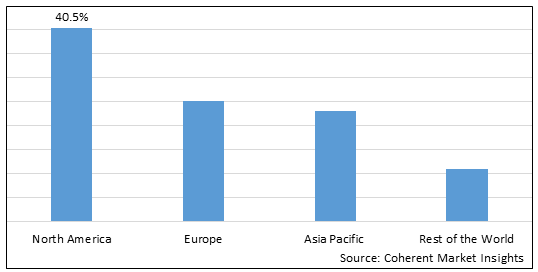 Software Testing and QA Services Market-IMG1