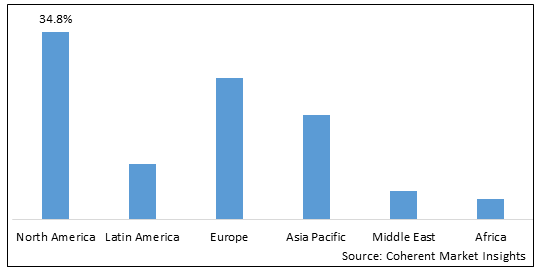 Rosacea Treatment Market-IMG1