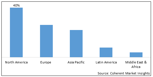 Digital Oilfield Market-IMG1