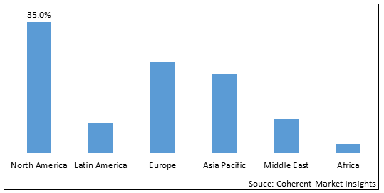 Thrombin Inhibitor Market-IMG1