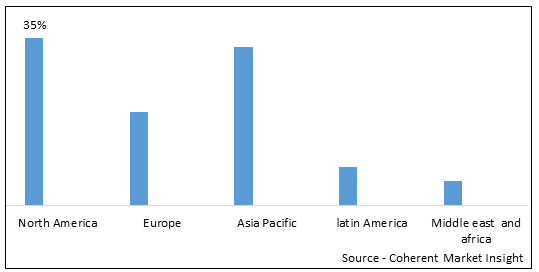 Biodiesel Catalyst Market-IMG1