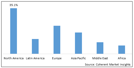 Macrophage Marker Market-IMG1