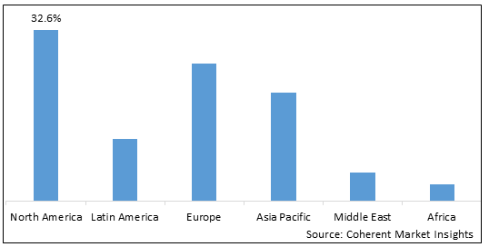 Myopia Control Lenses Market-IMG1