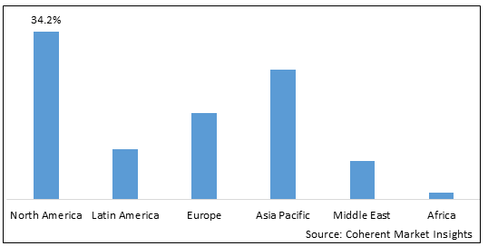 Colon Hydrotherapy Machine Market-IMG1