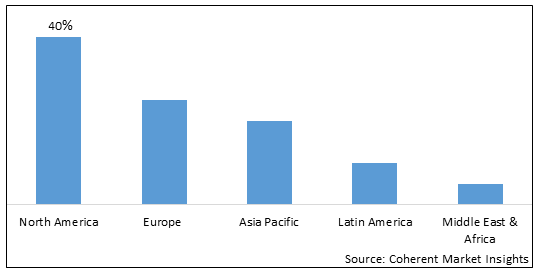 Plastic Regulatory Market-IMG1