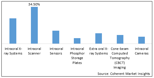 Dental Imaging Market-IMG1