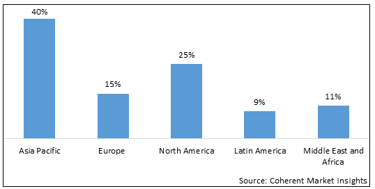 Cobalt Oxalate Market-IMG1