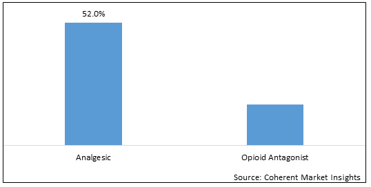 Buprenorphine Market-IMG1