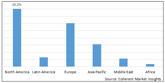 Preterm Birth and PROM Testing Market-IMG1