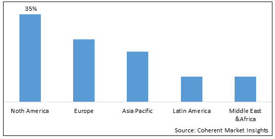 Agile Project Management Software Market-IMG1