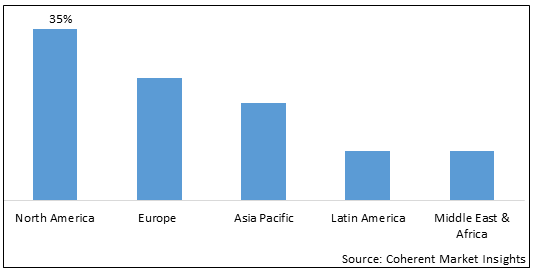 Radio Frequency Transmitter Encapsulant Market-IMG1