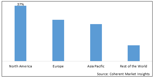 3D Printing Extrusion Materials Market-IMG1