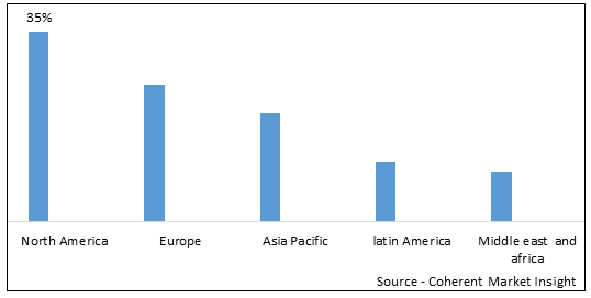 Athletic Tape Market-IMG1