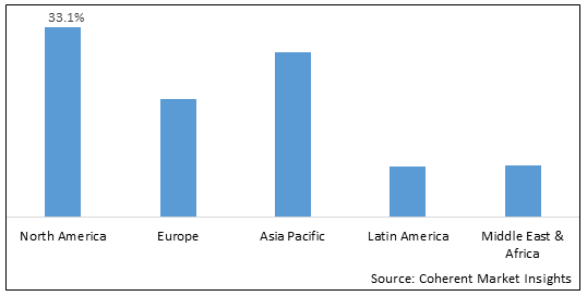 Submarine Battery Market-IMG1