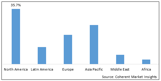 Global Plasma Protein Therapeutic Market-IMG1