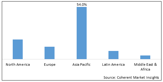 General Electronic Components Market-IMG1