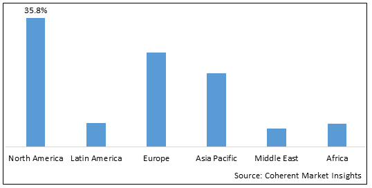 Diabetes Monitoring Devices Market-IMG1