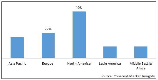 Self-contained Breathing Apparatus Market-IMG1