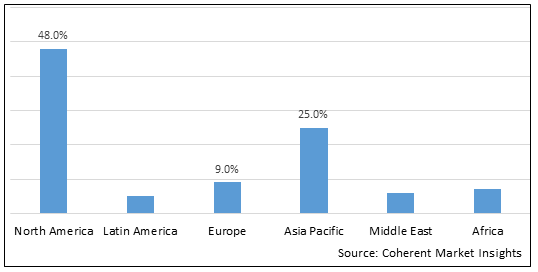 Low Profile Additives Market-IMG1