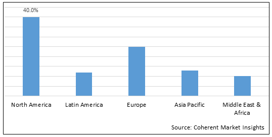 Lng as a Bunker Fuel Market-IMG1