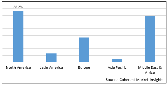 Artificial Intelligence in ¼®À¯ ¹× °¡½º Market-IMG1