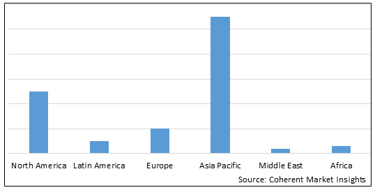 Electrical Insulation Coatings Market-IMG1
