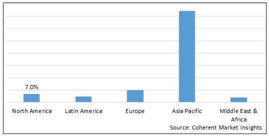 Global Furfural Derivatives Market-IMG1