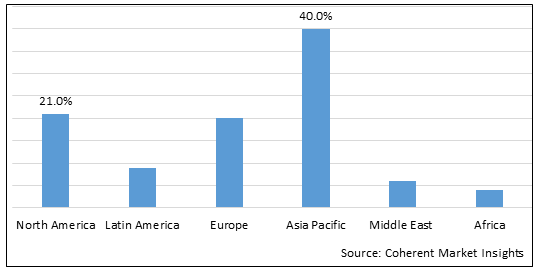 Ethanolamines Market-IMG1