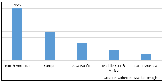 Record Keeping System Market-IMG1