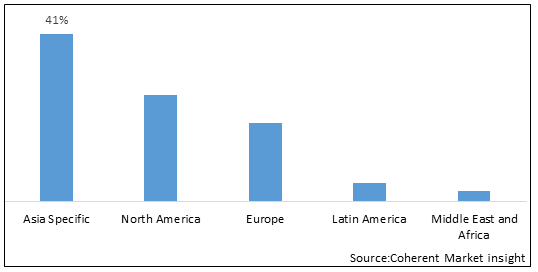 Global Solar Simulator Market-IMG1