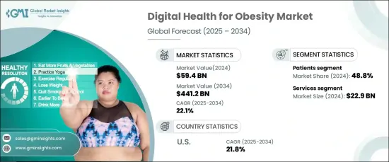 Digital Health for Obesity Market-IMG1