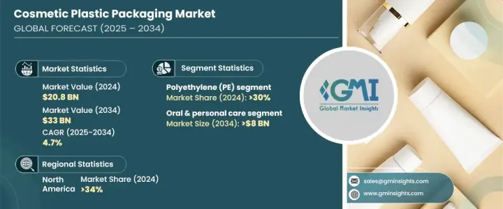 Cosmetic Plastic Packaging Market-IMG1
