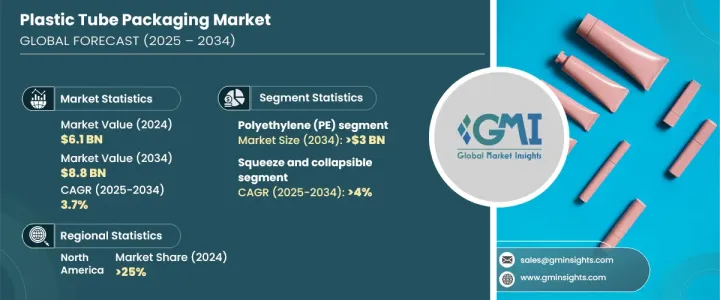 Plastic Tube Packaging Market-IMG1