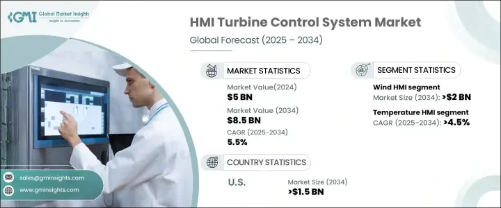 HMI Turbine Control System Market-IMG1