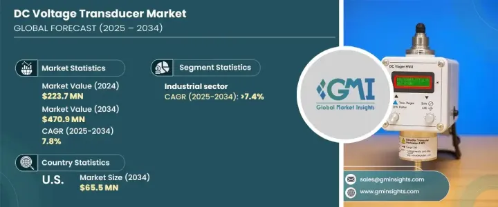DC Voltage Transducer Market-IMG1