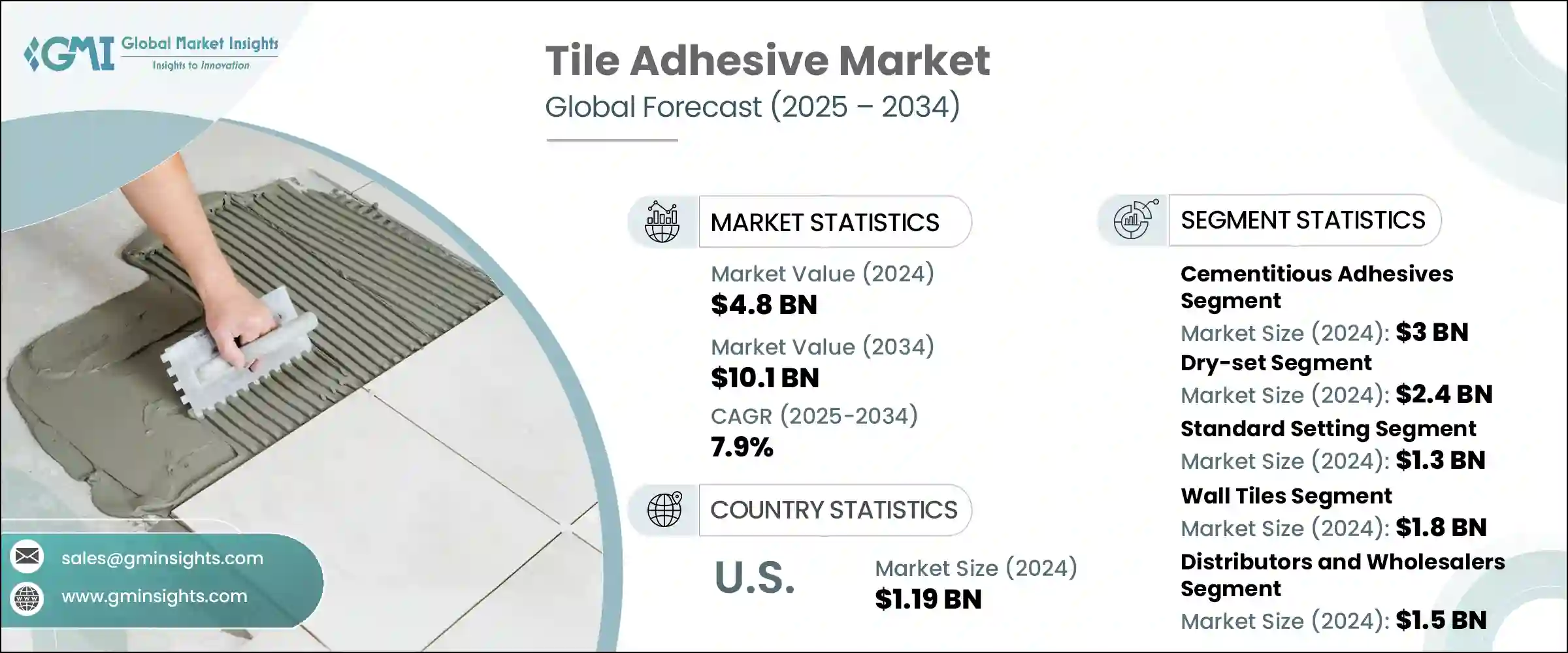 타일 접착제 Market-IMG1