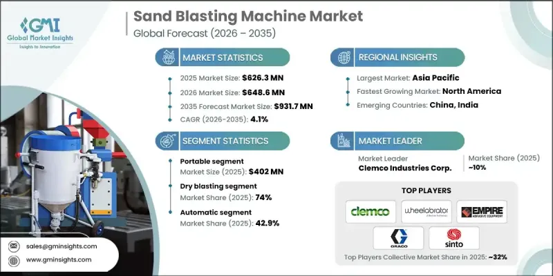 Sand Blasting Machine Market-IMG1