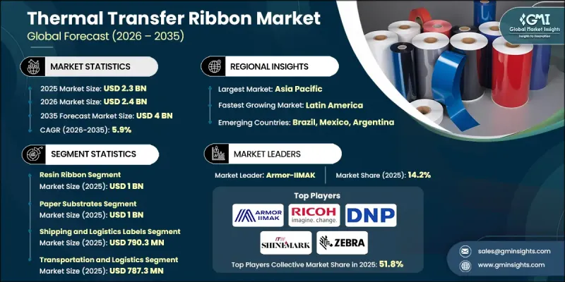 Thermal Transfer Ribbon Market-IMG1