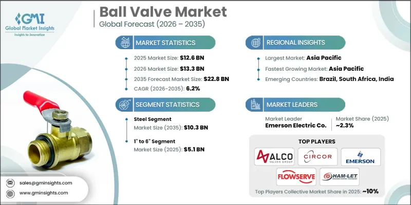 Ball Valve Market-IMG1