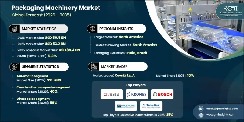 Packaging Machinery Market-IMG1