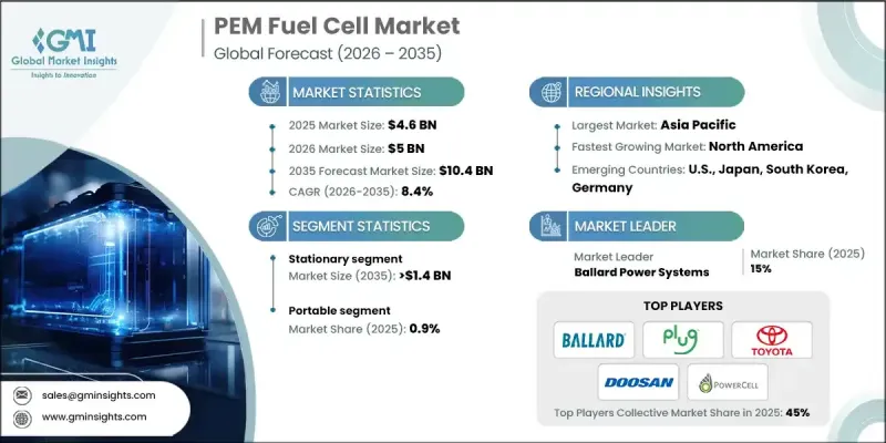 PEM Fuel Cell Market-IMG1