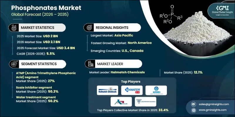 Phosphonates Market-IMG1