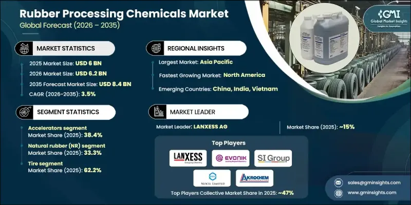 Rubber Processing Chemicals Market-IMG1