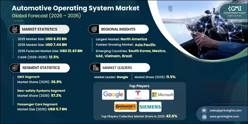 Automotive Operating System Market-IMG1