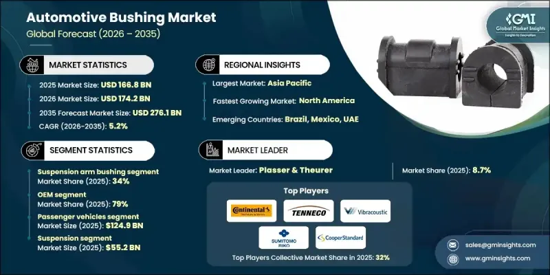 Automotive Bushing Market-IMG1
