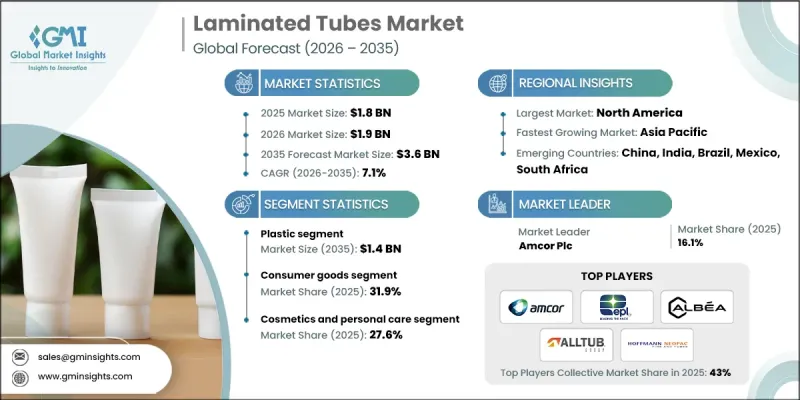 Laminated Tubes Market-IMG1