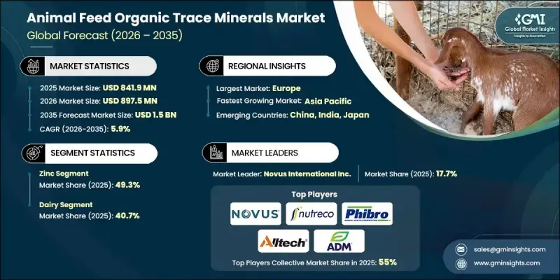 Animal Feed Organic Trace Minerals Market-IMG1