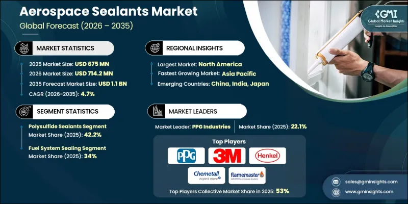Aerospace Sealants Market-IMG1