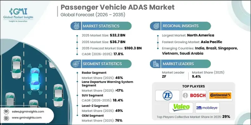 Passenger Vehicle ADAS Market-IMG1