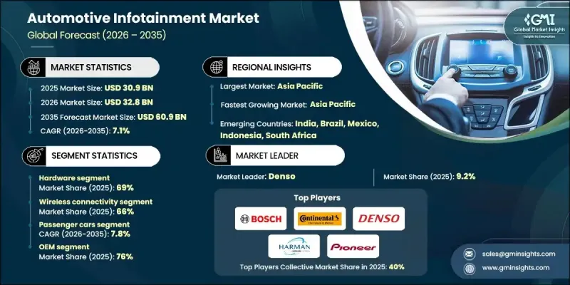 Automotive Infotainment Market-IMG1